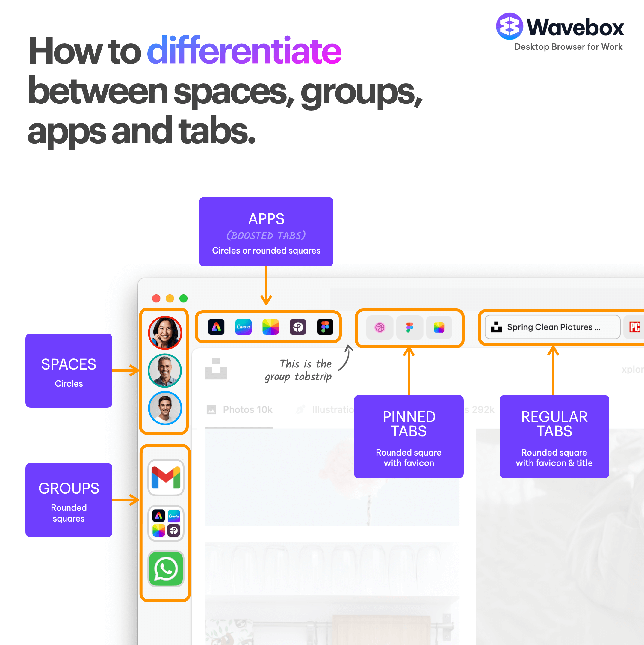 📌 What's the difference between Apps, Saved Items, Tabs & Pinned Tabs?